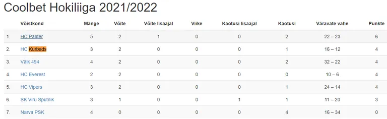 Coolbet Hokiliiga seis.