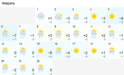 Venemaa ilmaportaali Gismeteo veebruarikuu ilmaprognoos Tartu maratoni finišipaiga Elva jaoks.