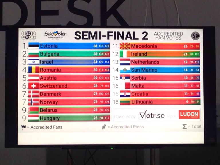 Pressi ja fännide ennustus Kiievis kohapeal, teine poolfinaal.