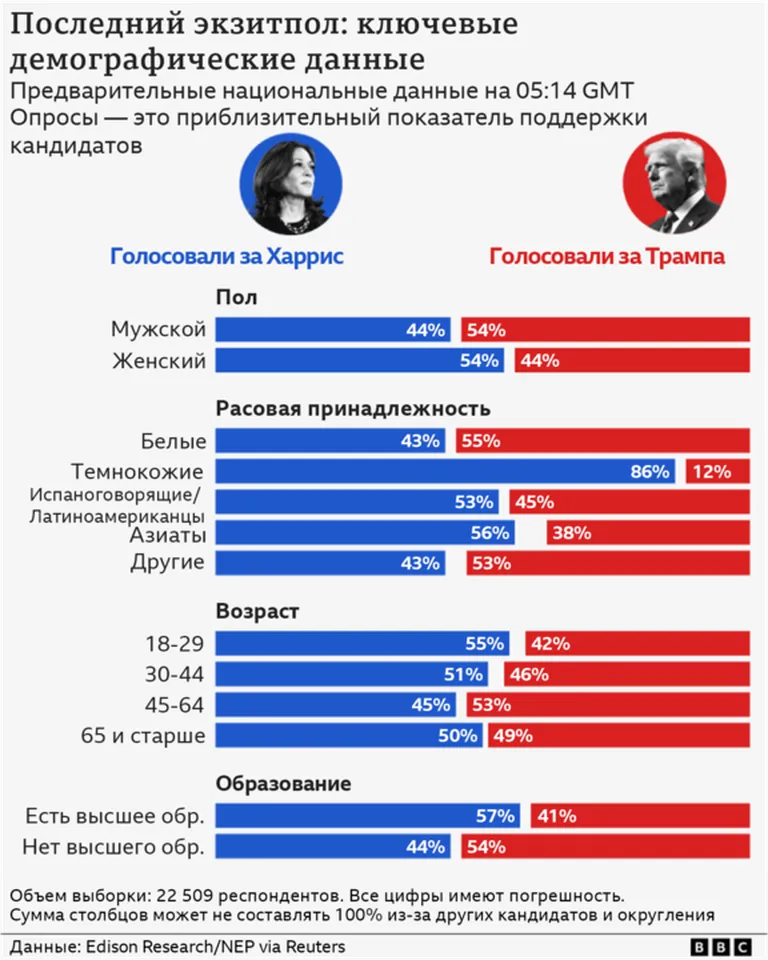 Фото статьи