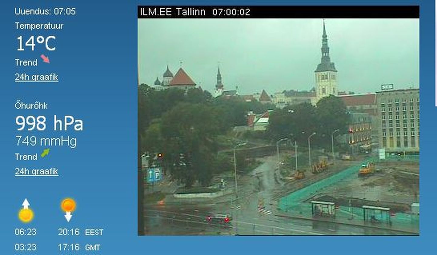 Sellist pilti võis ilmakaamera vahendusel näha täna varahommikul Tallinna kesklinnas.
