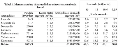 Teaduste Akadeemia märgukirjast pärinev tabel