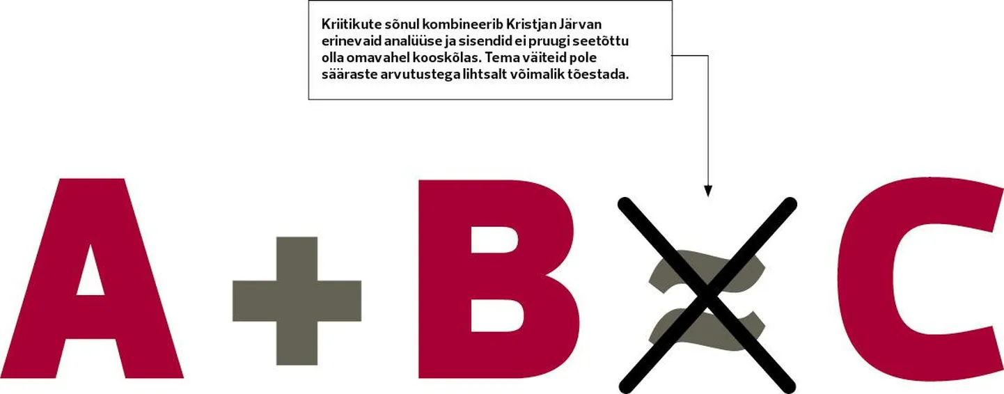 Analüütikud on Kristjan Järvani tabelite suhtes kriitilised.