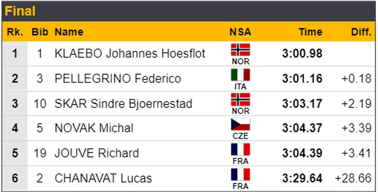Tour de Ski, meeste sprint