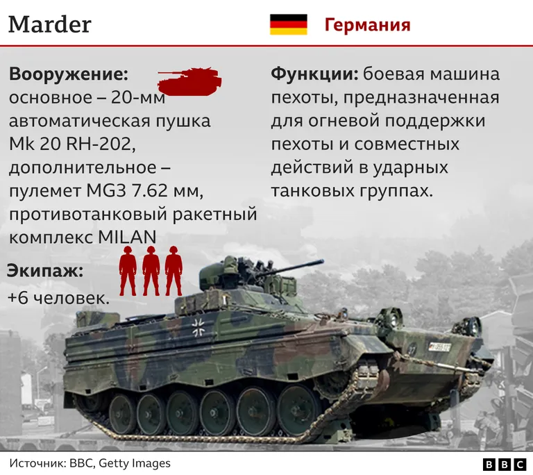 Фото статьи