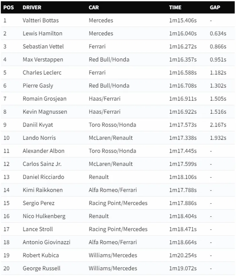 Hispaania GP kvalifikatsioon.
