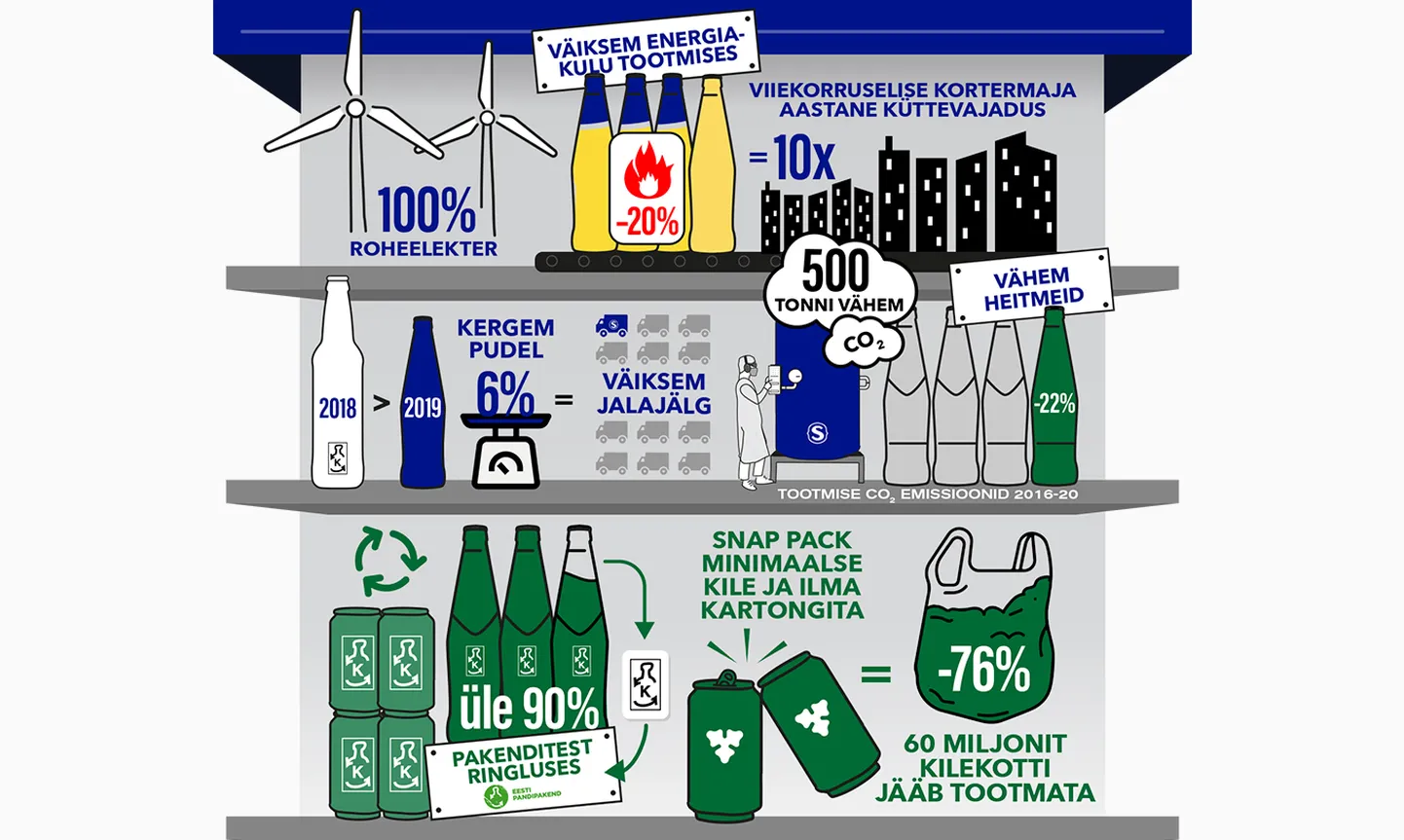 Infograafika