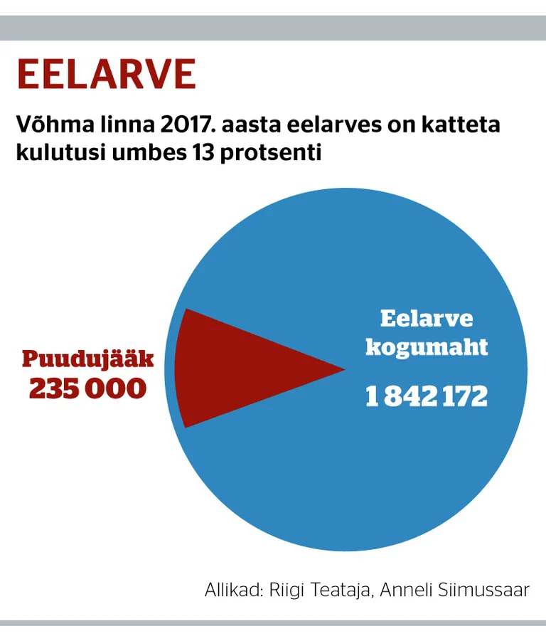 Artikli foto