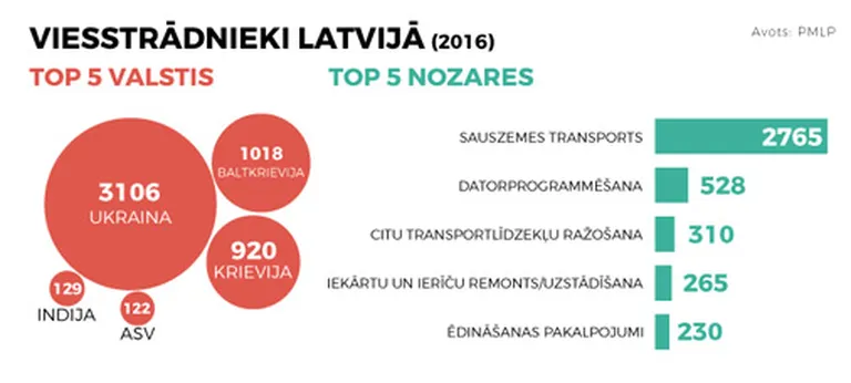 Raksta foto