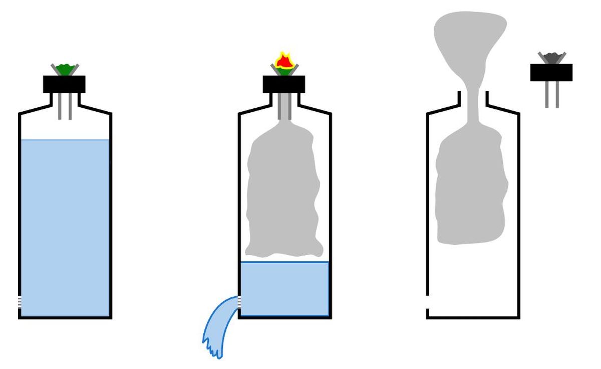 Waterfall-tüüpi gravity bong - joonise tegija on algaja ega tea, et auk pudeli põhjas on mugavam lahendus kui külje peal.