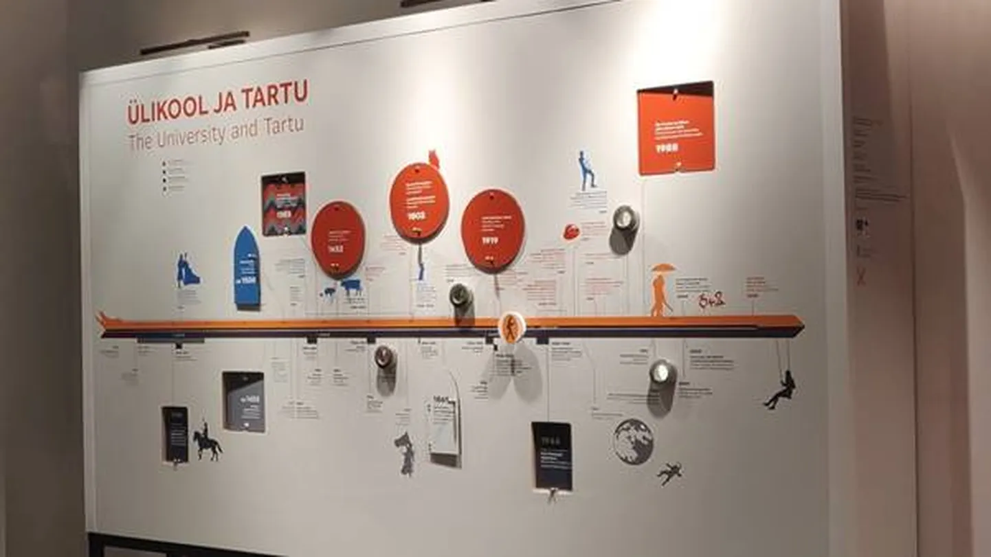 Tartu ja ülikooli ajajoon.