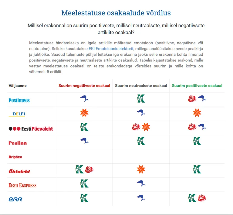 Allikas: Meediainspektor