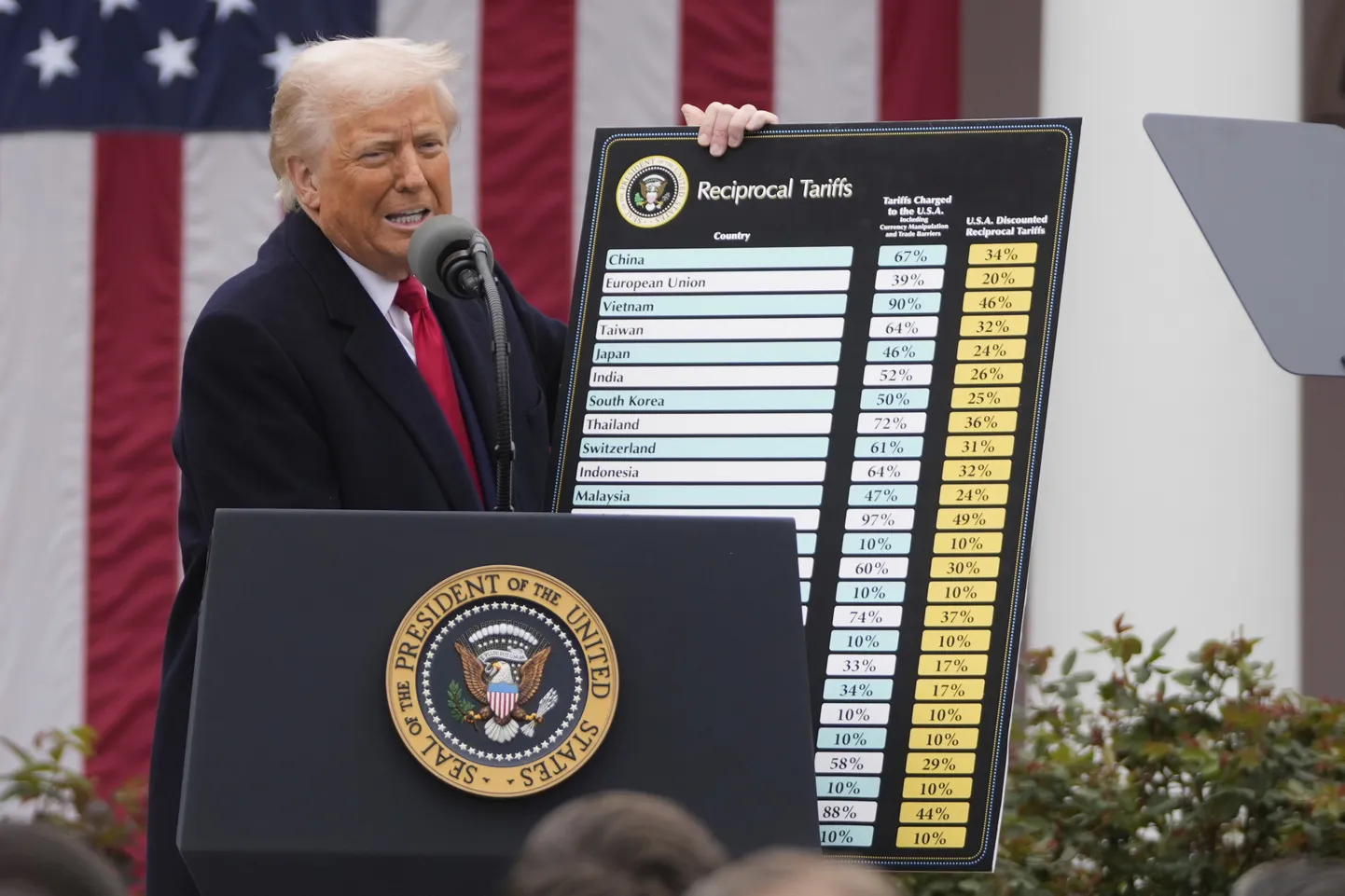 Trump teatas tariifidest Valges Majas, 2. aprill 2025.