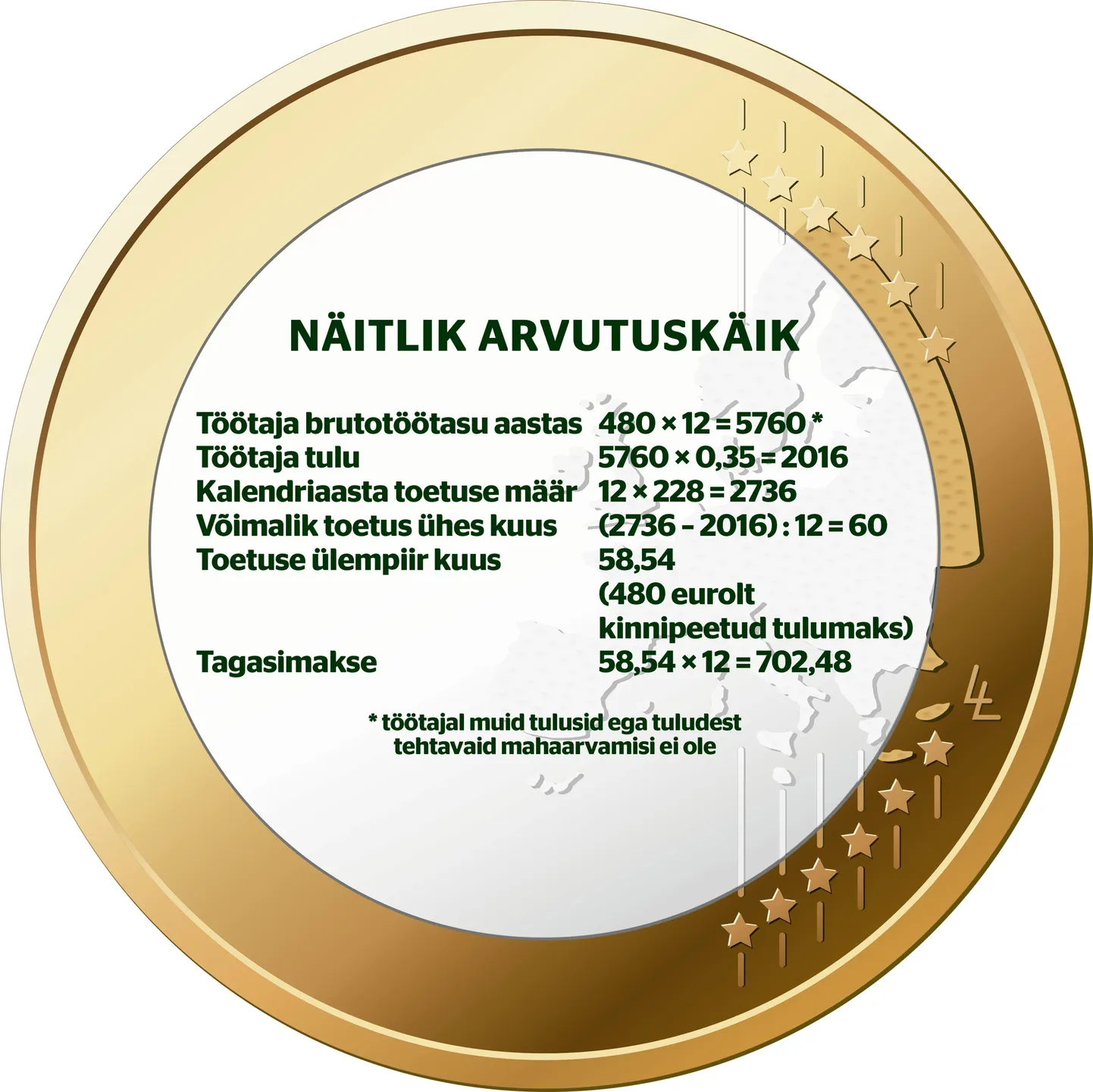 Artikli foto