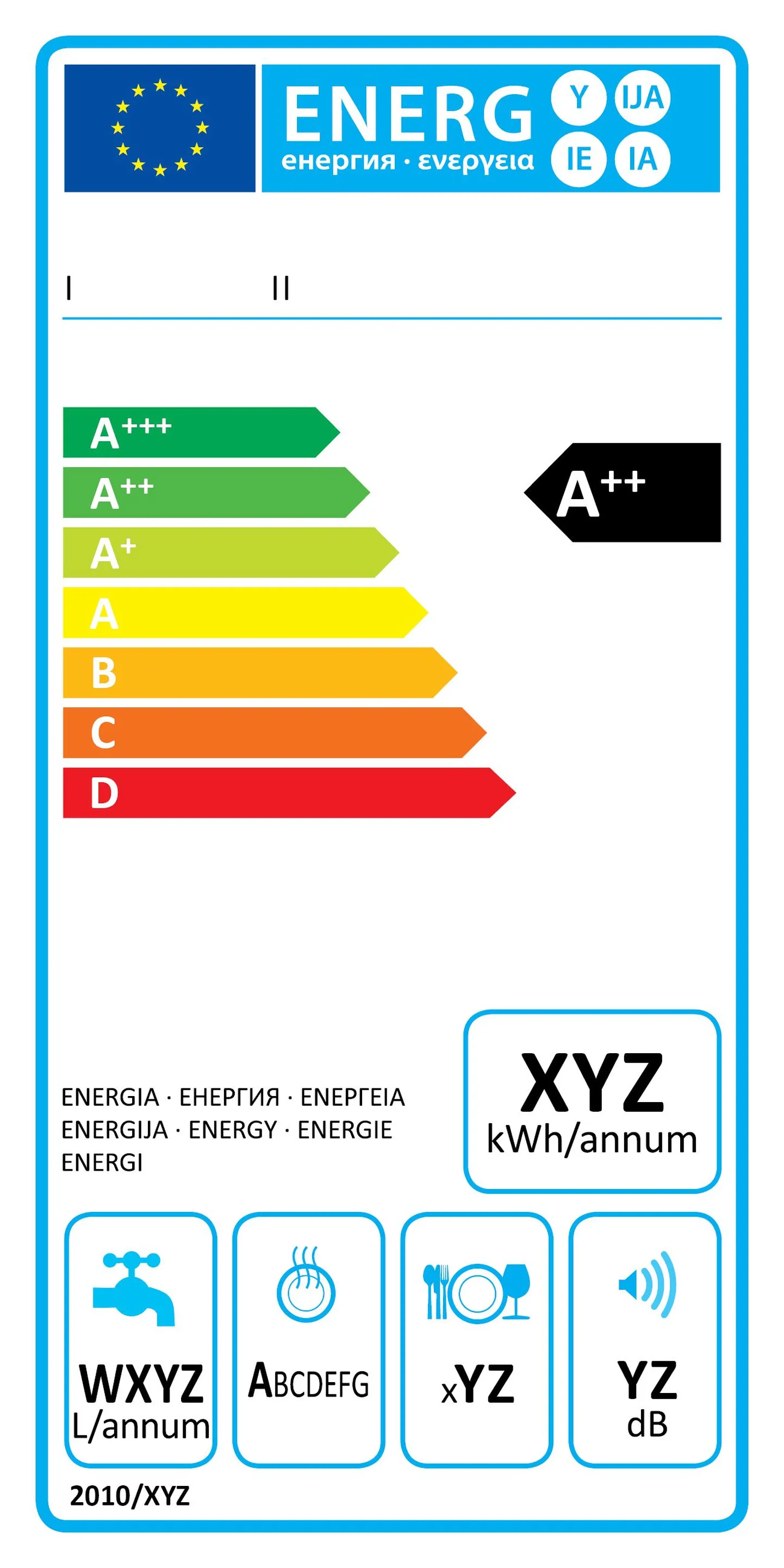 Energiaklass A sai juurde plussmärgid.