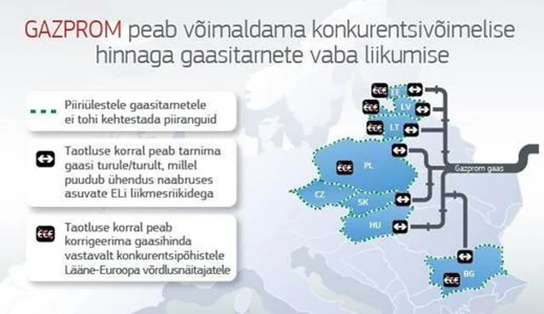 Gazpromile seatud piirangud