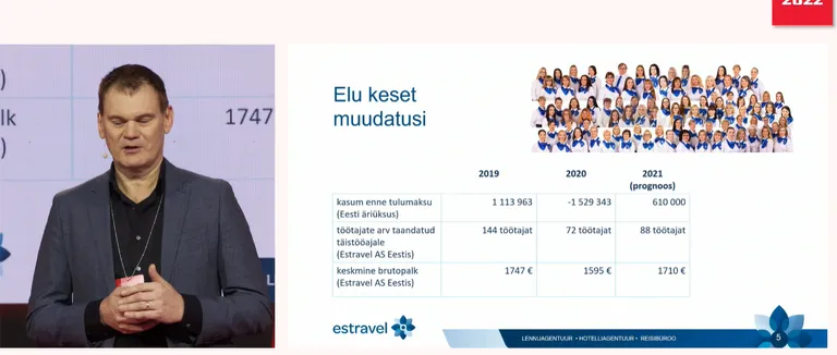 Estraveli kasum.