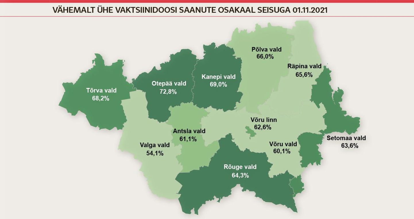 Vaktsineeritud inimeste osakaal erineb Lõuna-Eesti omavalitsustes märgatavalt.