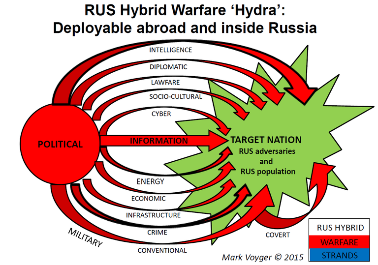 Russian hybrid warfare 'hydra'.