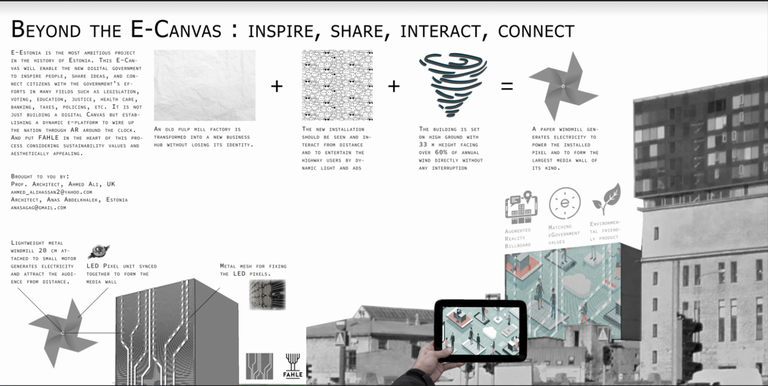 Beyond the E-canvas: INSPIRE, SHARE, INTERACT, CONNECT. Autorid: Ahmed Ali, Anas Abdelkhalek