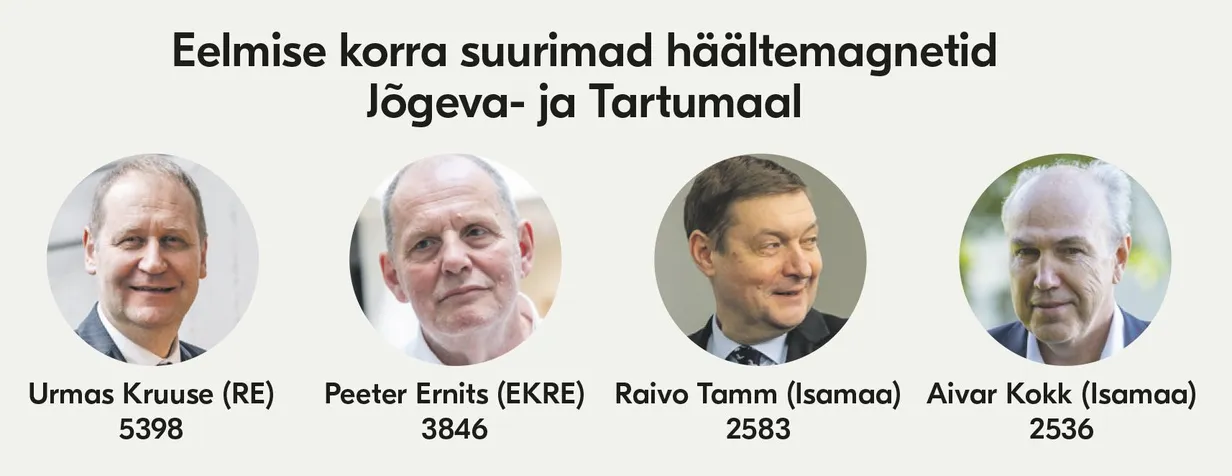NIMEKIRJAD Nemad kandideerivad riigikokku Tartu linnas ning Tartu- ja ...