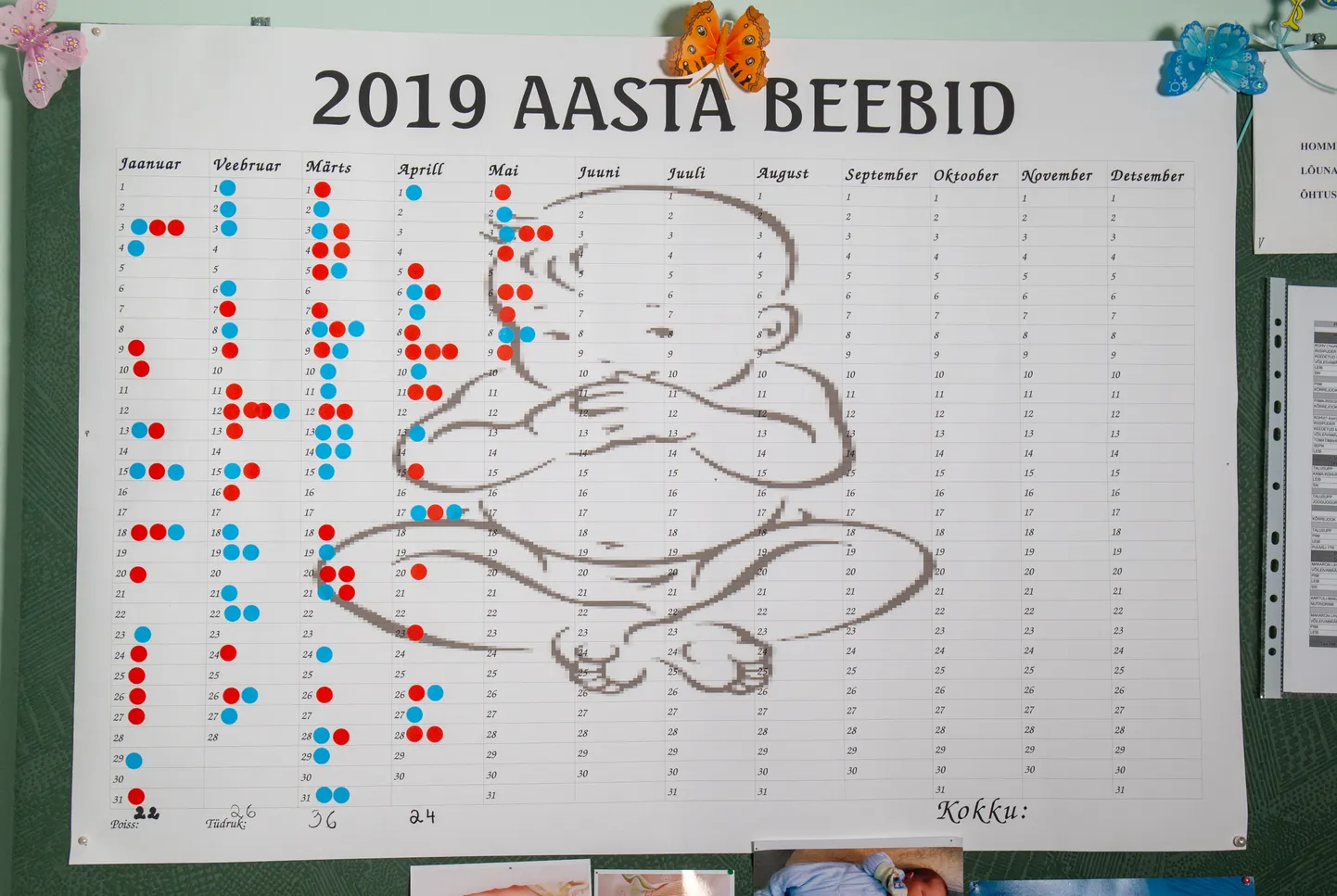 Sündide tabel.