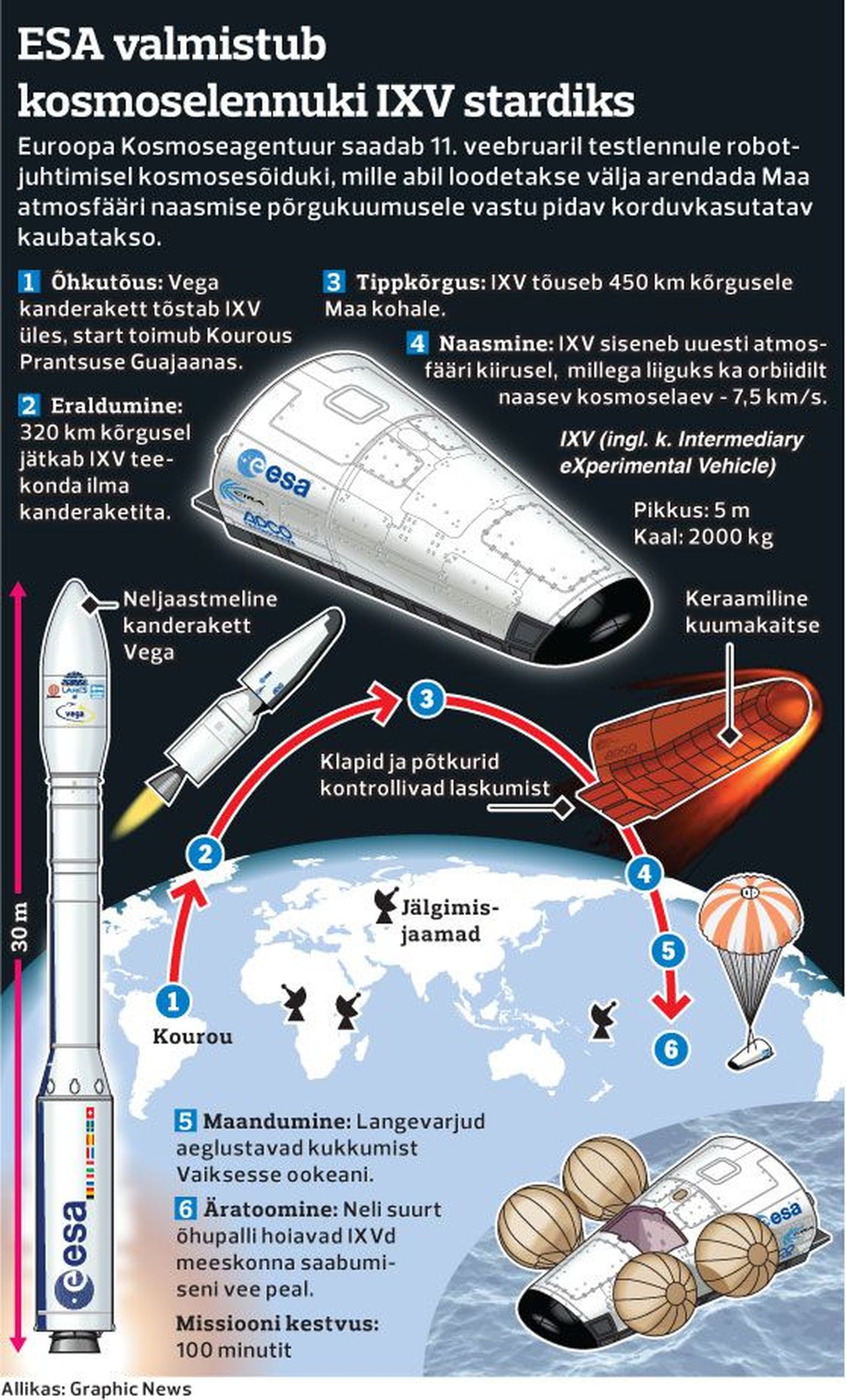ESA valmistub
kosmoselennuki IXV stardiks.
