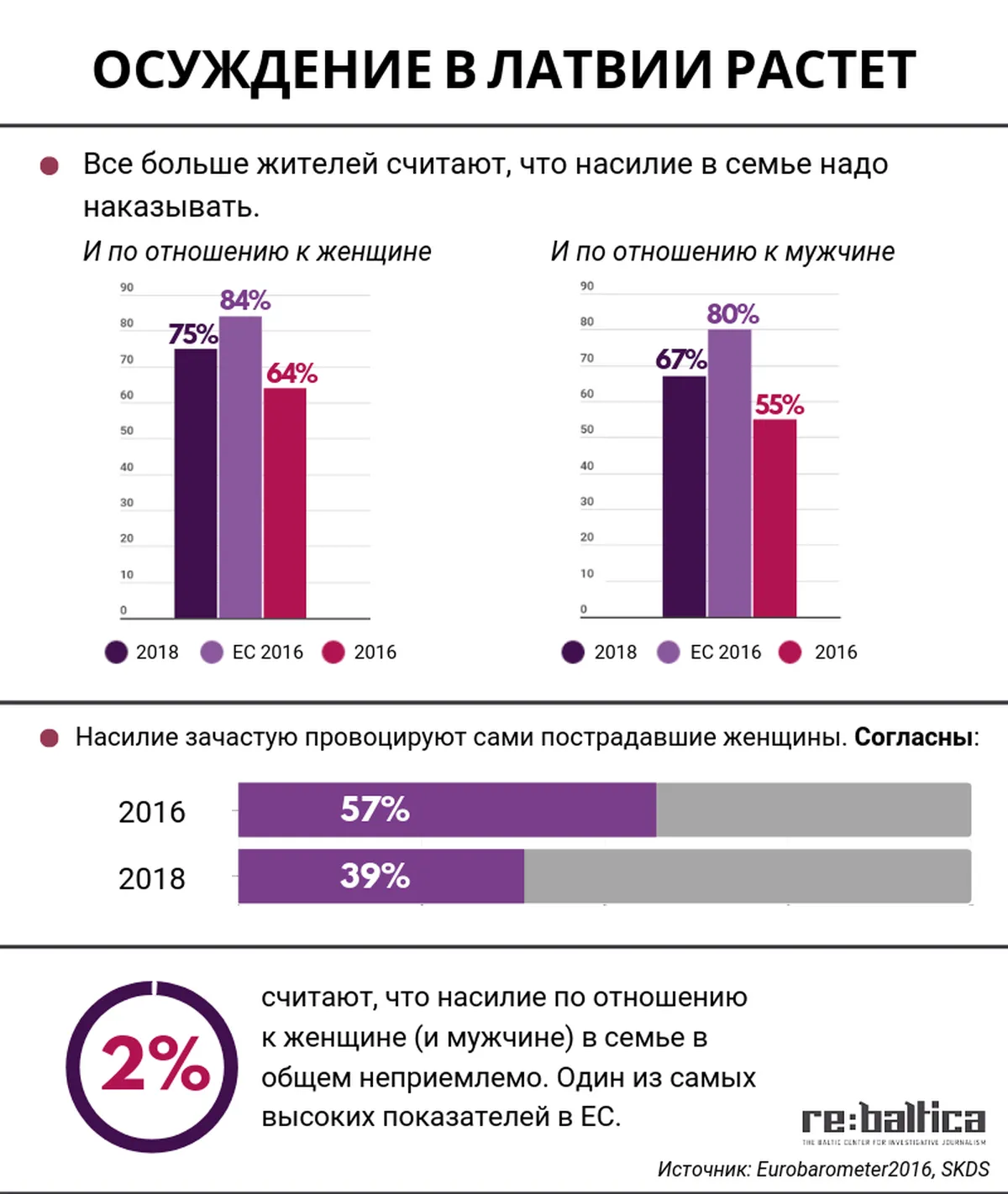 Фото статьи