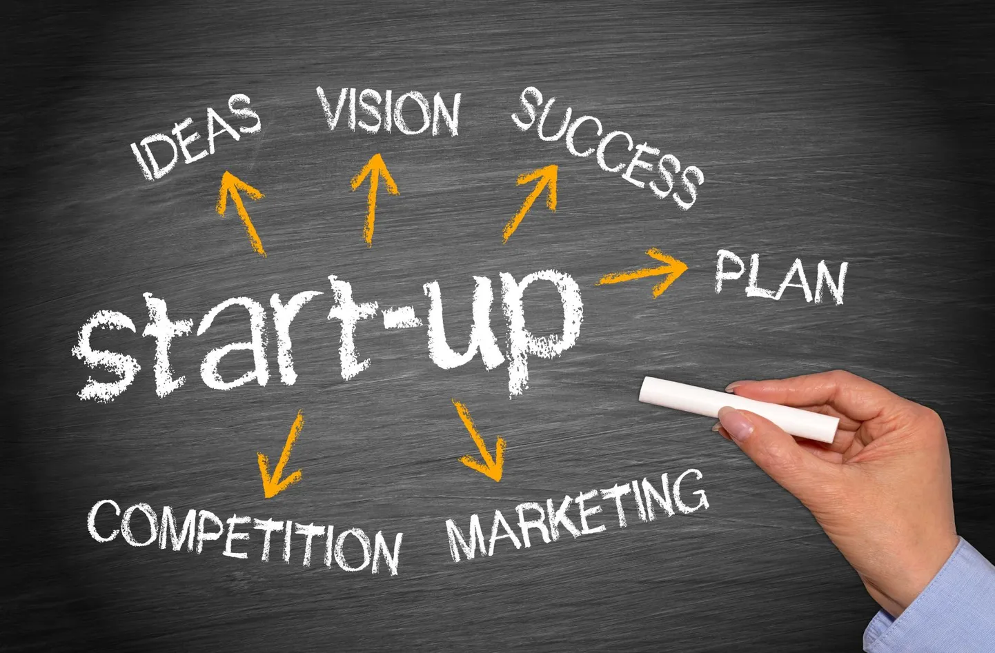 Start-up.