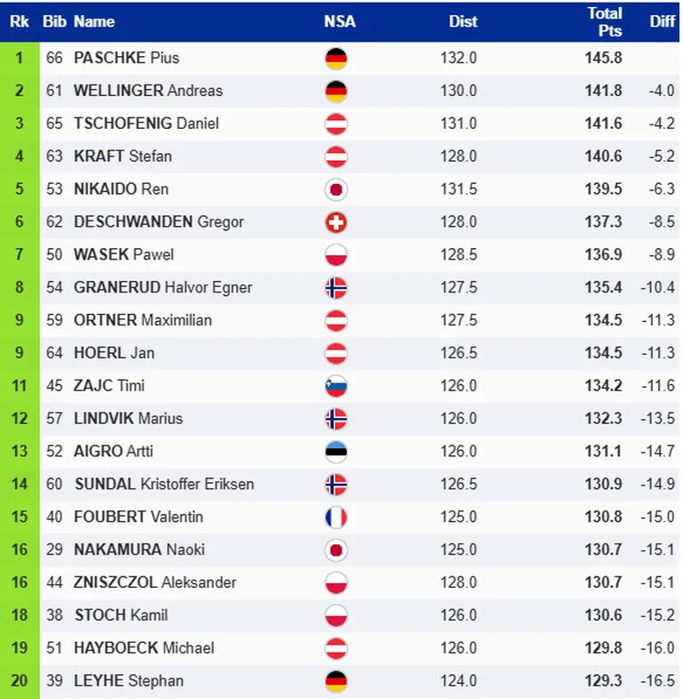 Suusahüppajate kvalifikatsioon.