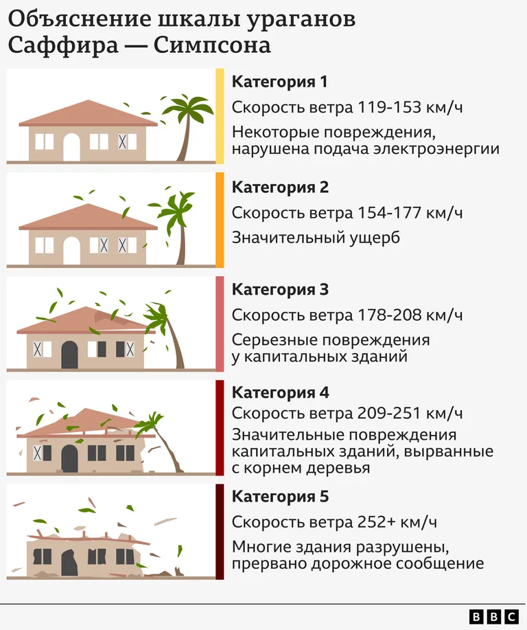 ураган