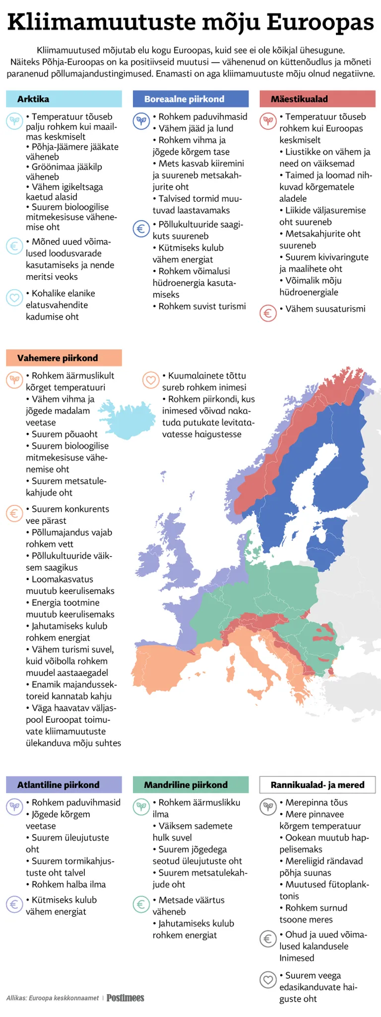 Kliimamuutuste mõju Euroopas.