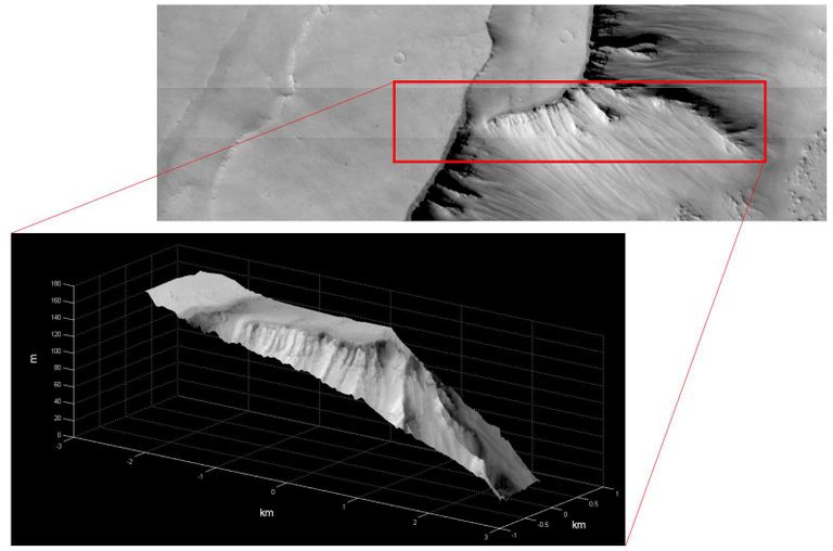 Esimene ExoMarsi missiooni käigus loodud 3D mudel Noctis Labyrinthuse piirkonnas asuvast alast.