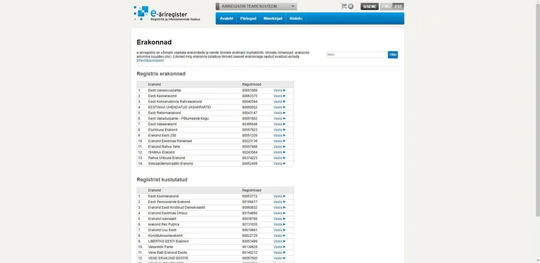 Erakondade nimekirjad on lähtudes erakonnaseadusest ja avaliku teabe seadusest internetis kõigile näha.