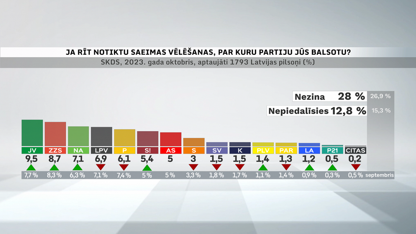 Рейтинги партий - какие политические силы самые популярные?