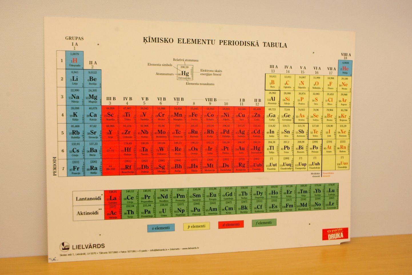 Ķīmisko elementu periodiskā tabula.