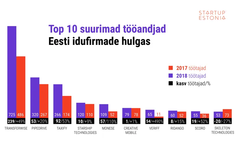 Artikli foto