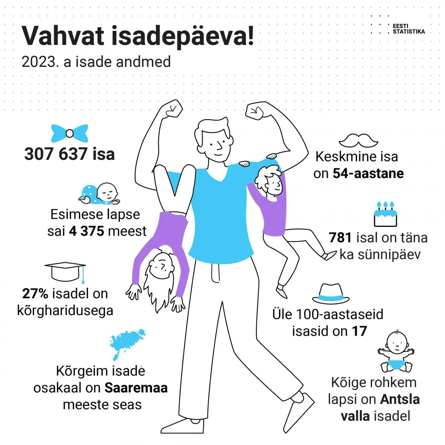 Teadmisi isade kohta statistikaametilt.