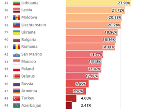 Viieteist kõige tagurlikuma Euroopa riigi hulka LGBT-küsimuses mahuvad ka Poola, Bulgaaria ja Rumeenia.
