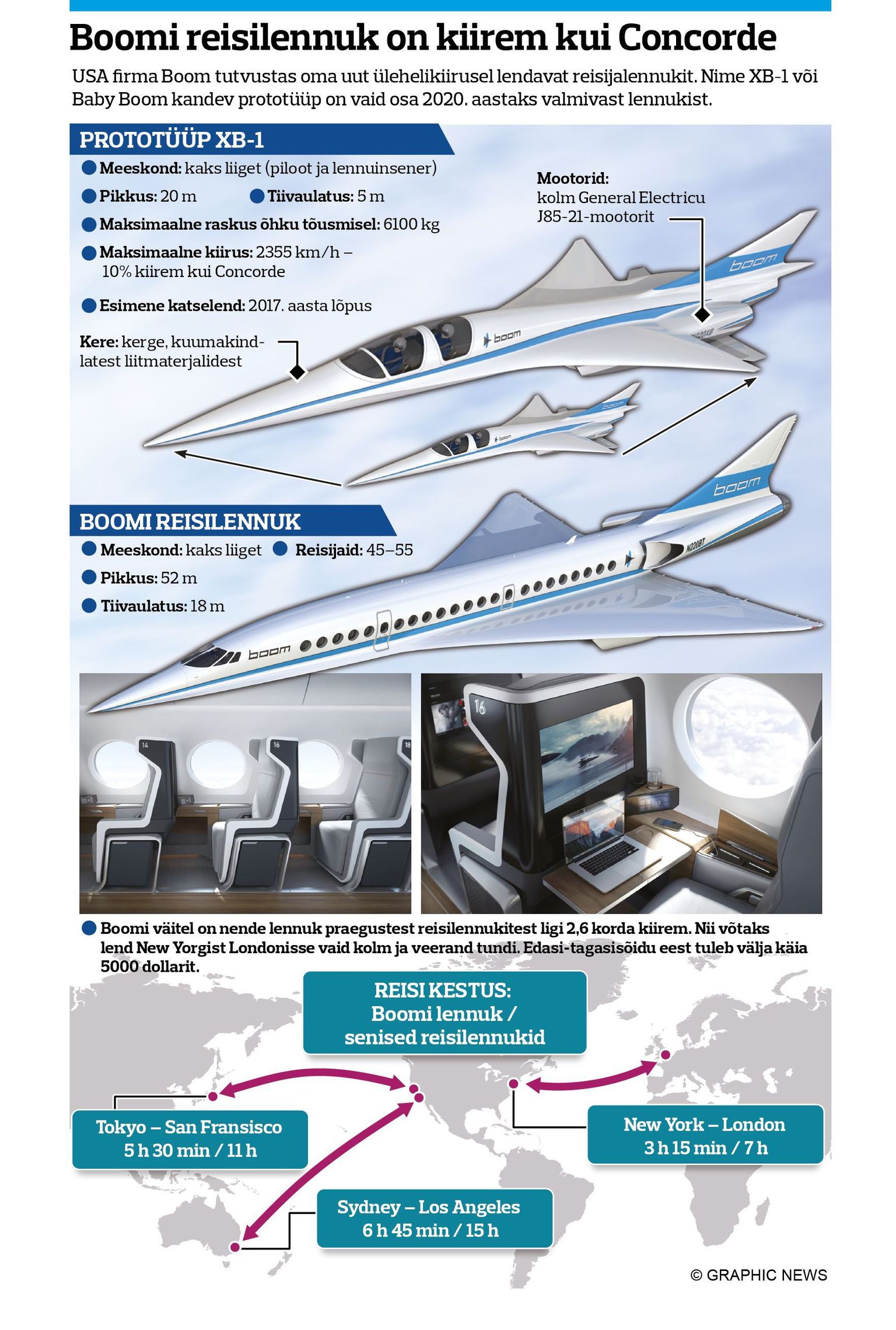 USA idufirma Boom tutvustas hiljuti oma plaanitava ülehelikiirusel lendava lennuki prototüüpi Baby Boom.