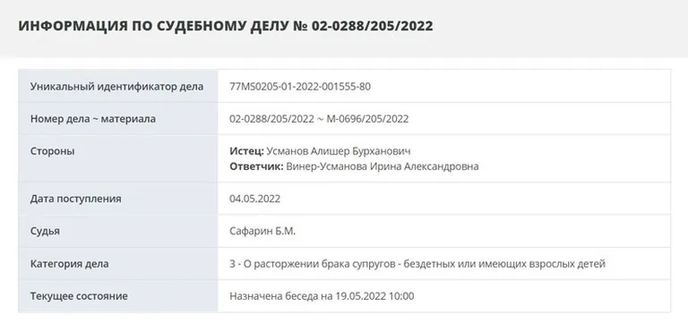 Развод Ирины Винер-Усмановой и Алишера Усманова