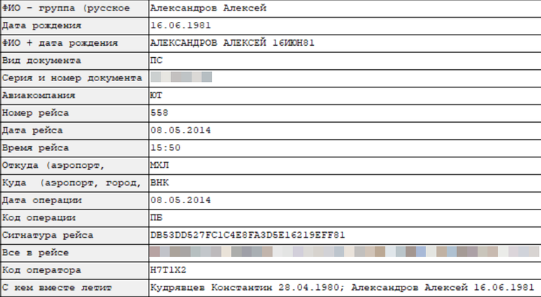 Анализируя данные авиарейсов, купленные на черном рынке, Bellingcat обнаружил, что билеты отравителей Навального Алексея Александрова и Константина Кудрявцева были куплены вместе.