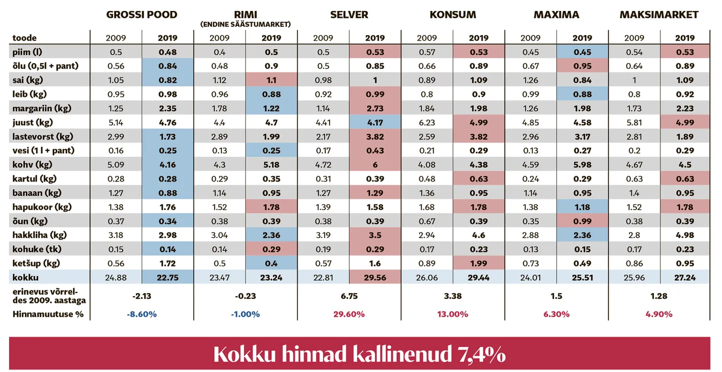 Artikli foto