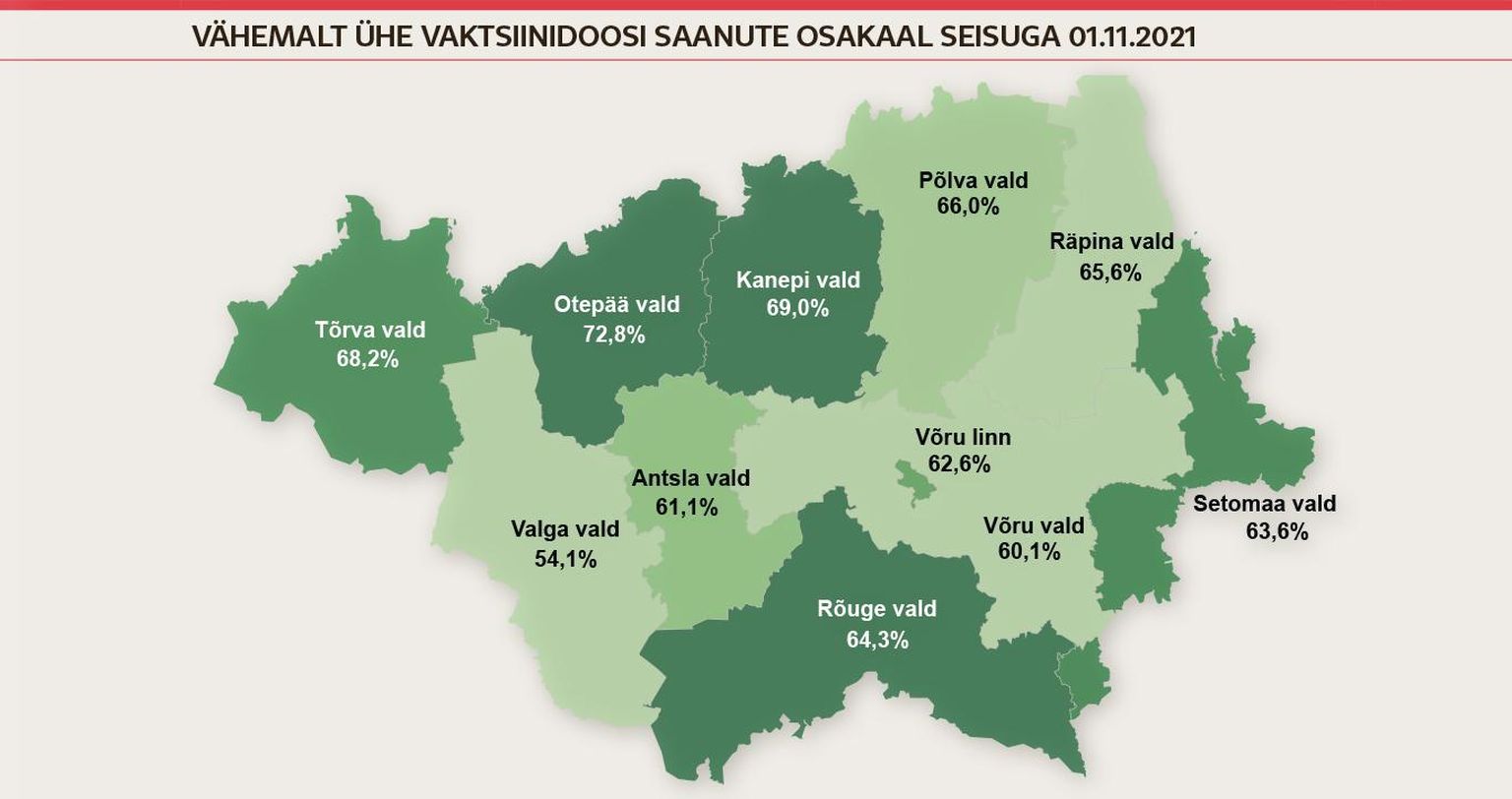Vaktsineeritud inimeste osakaal erineb Lõuna-Eesti omavalitsustes märgatavalt.