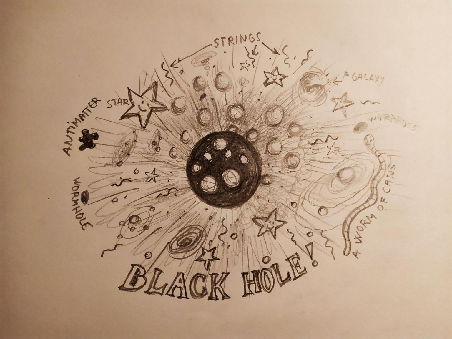 Havai teadlaste joonistatud skeem kujutab musta auku koos sellest väljuvate mullidega.