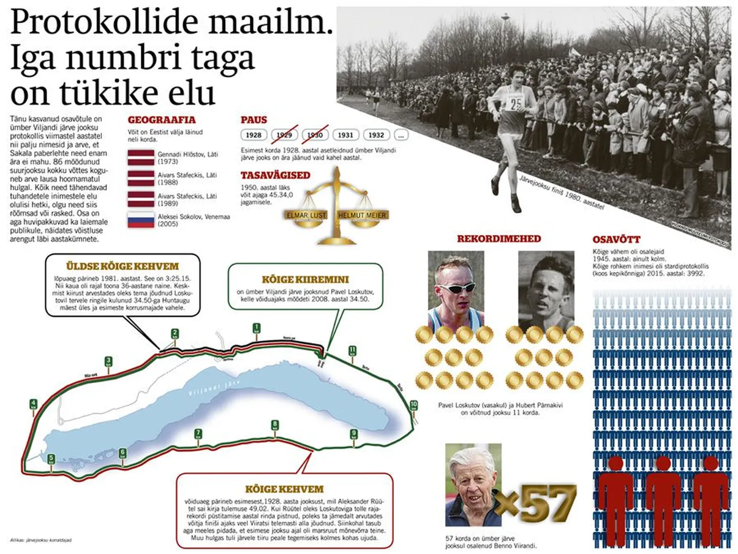Artikli foto