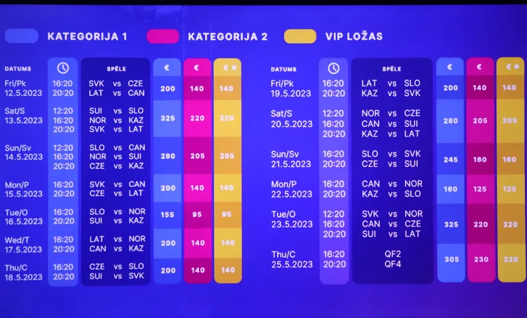 Biļešu cenas 2023.gada Pasaules čempionāta hokejā spēlēm Rīgā.