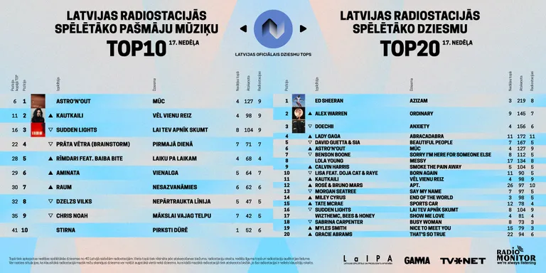Raksta foto