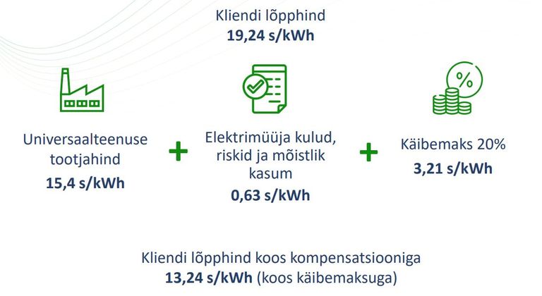 Elektri hinna kujunemine universaalteenuse kliendile Eesti Energias.