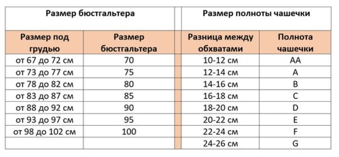 Как определить размер бюстгальтера и чашечки: удобная и понятная таблица